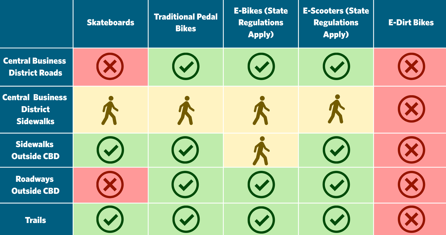 E Device Chart